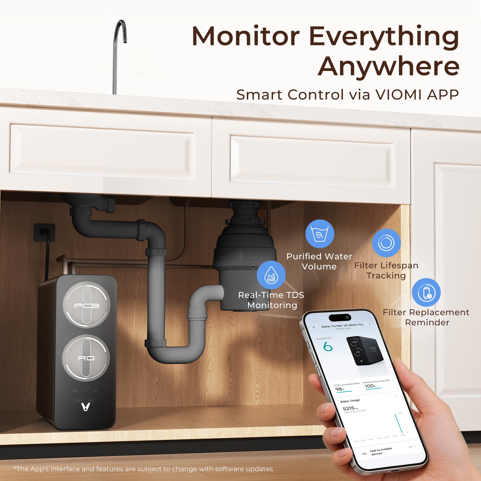 Vortex 6 Pro Tankless Under Sink Reverse Osmosis Water Purifier