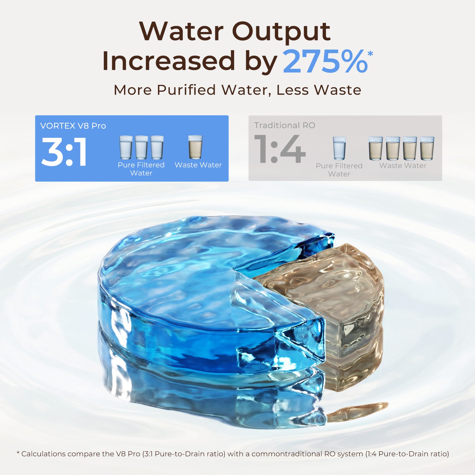 Vortex 6 Pro Tankless Under Sink Reverse Osmosis Water Purifier