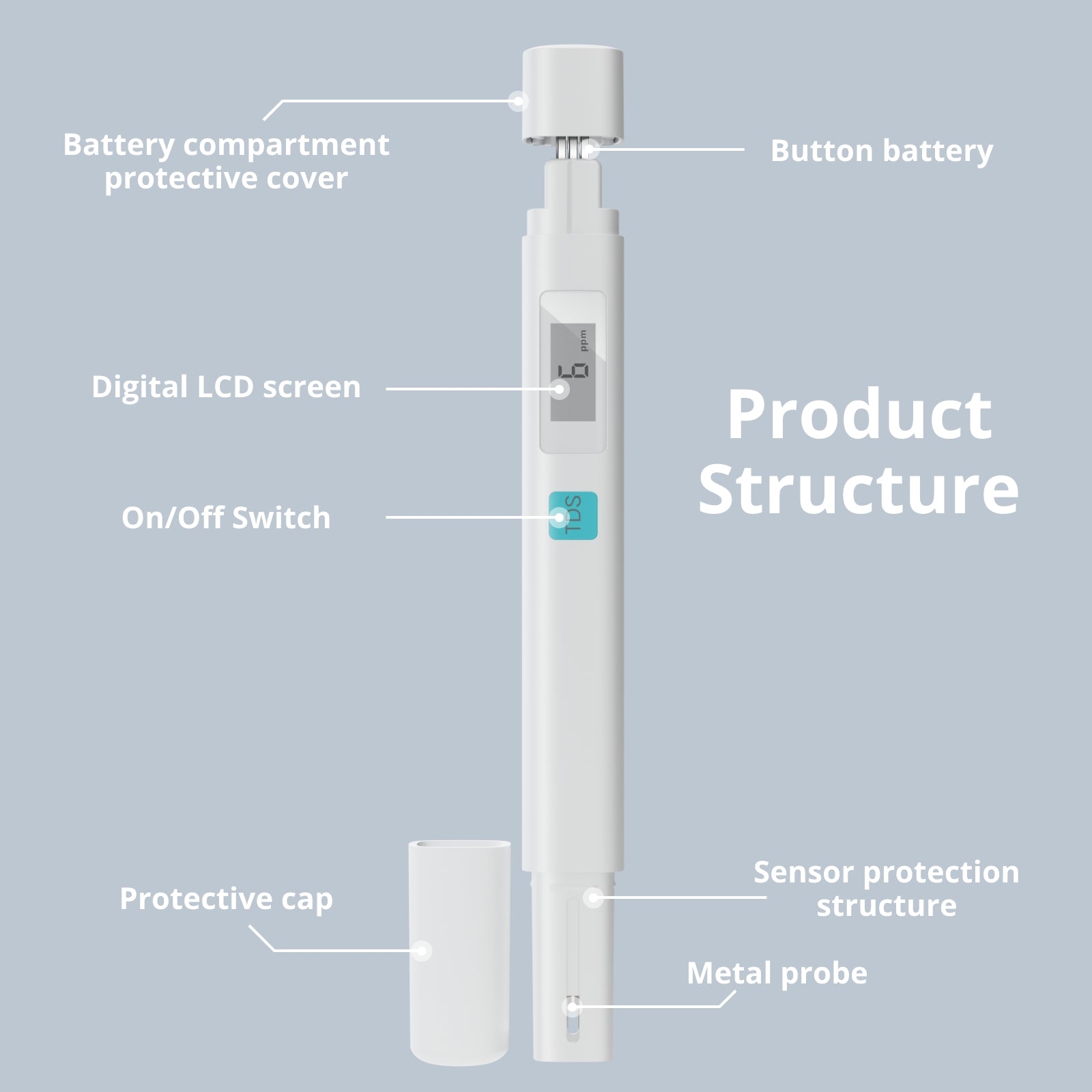 TDS meter product structure diagram, white color with key components like LCD screen and metal probe.