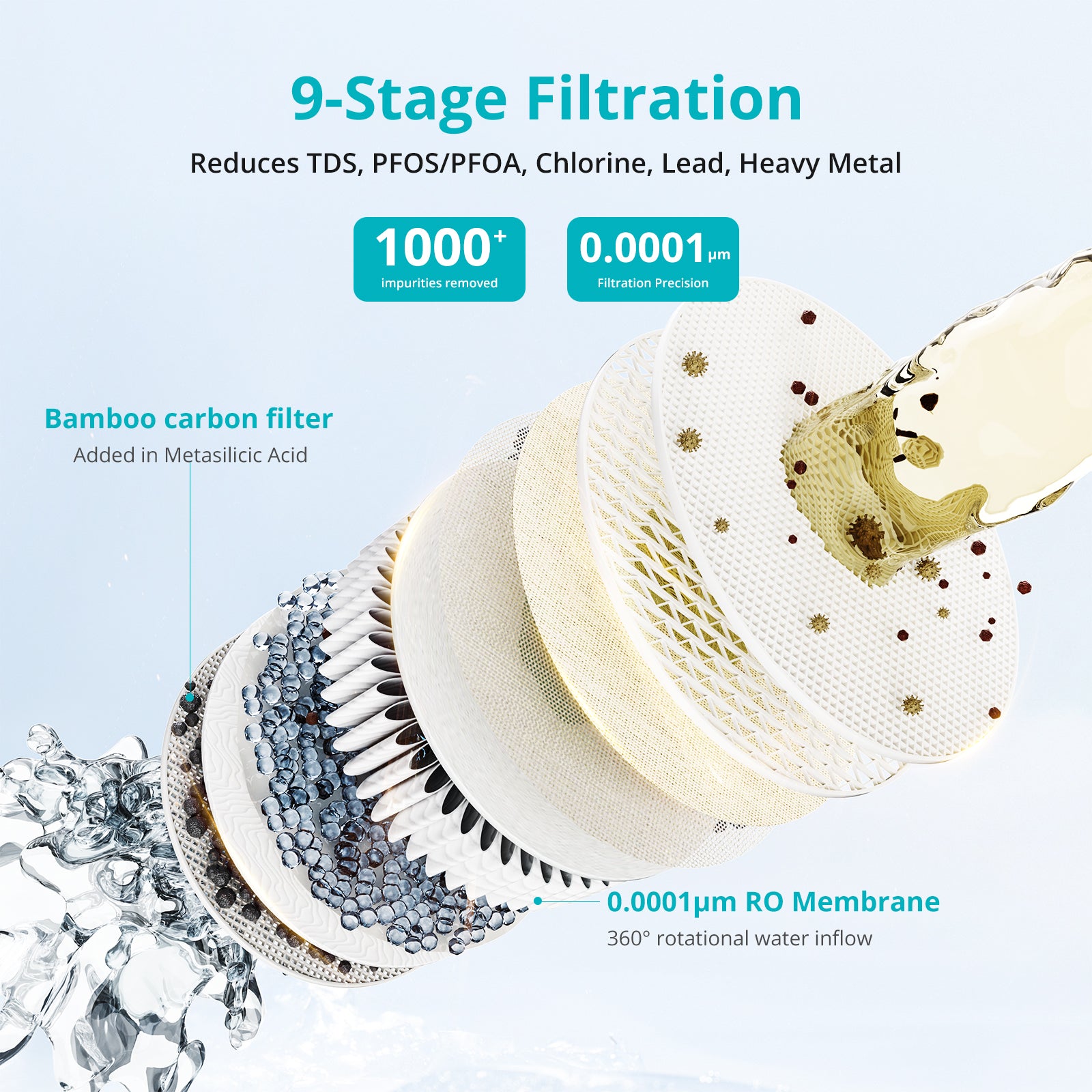 Vortex 8 Tankless Under Sink Reverse Osmosis Water Purifier With Extra PCB Filter