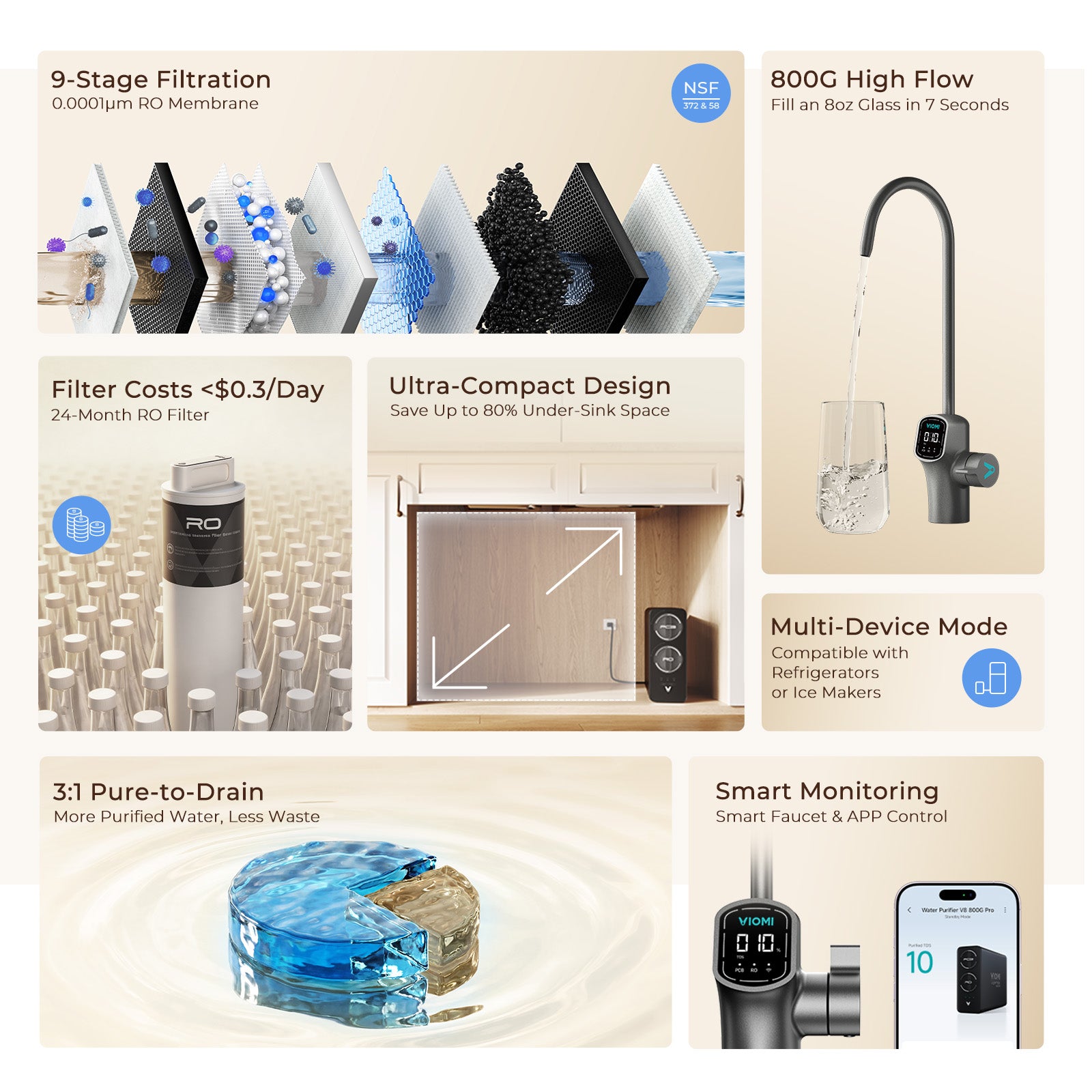 Vortex V8 Pro Tankless Under Sink Reverse Osmosis Water Purifier With Extra PCB Filter