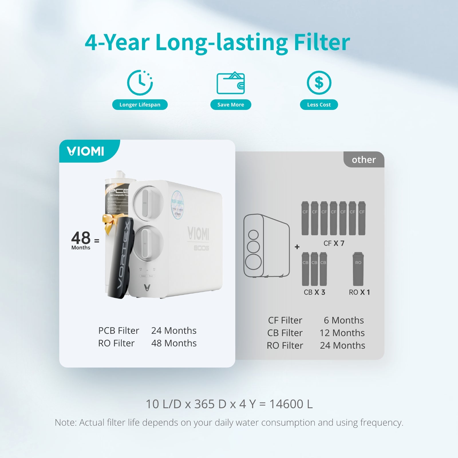 Vortex 8 Tankless Under Sink Reverse Osmosis Water Purifier With Extra PCB Filter