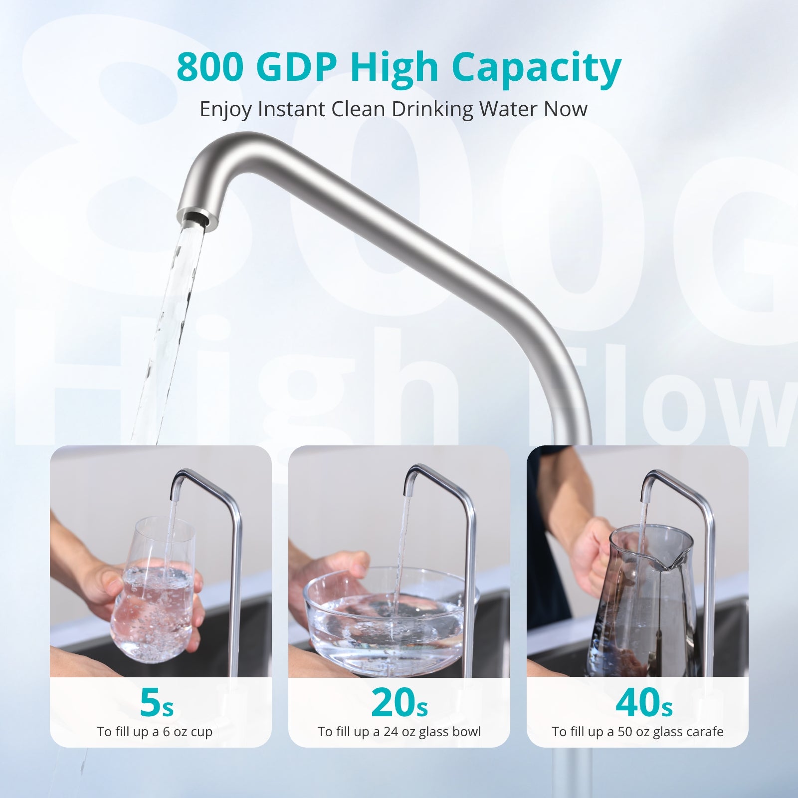 Viomi 800 GPD RO purifier high flow: cup in 5s, bowl in 20s, carafe in 40s. Instant clean water.