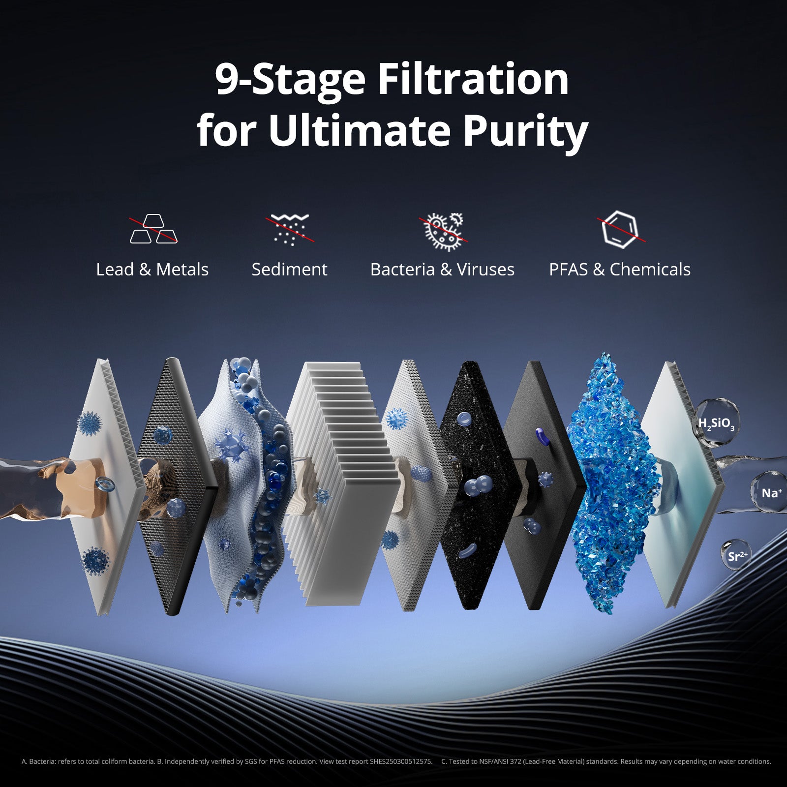 VIOMI M1 RO Filter 9-stage filtration diagram: Lead, Sediment, Bacteria, Viruses, Chemicals removed for purity.