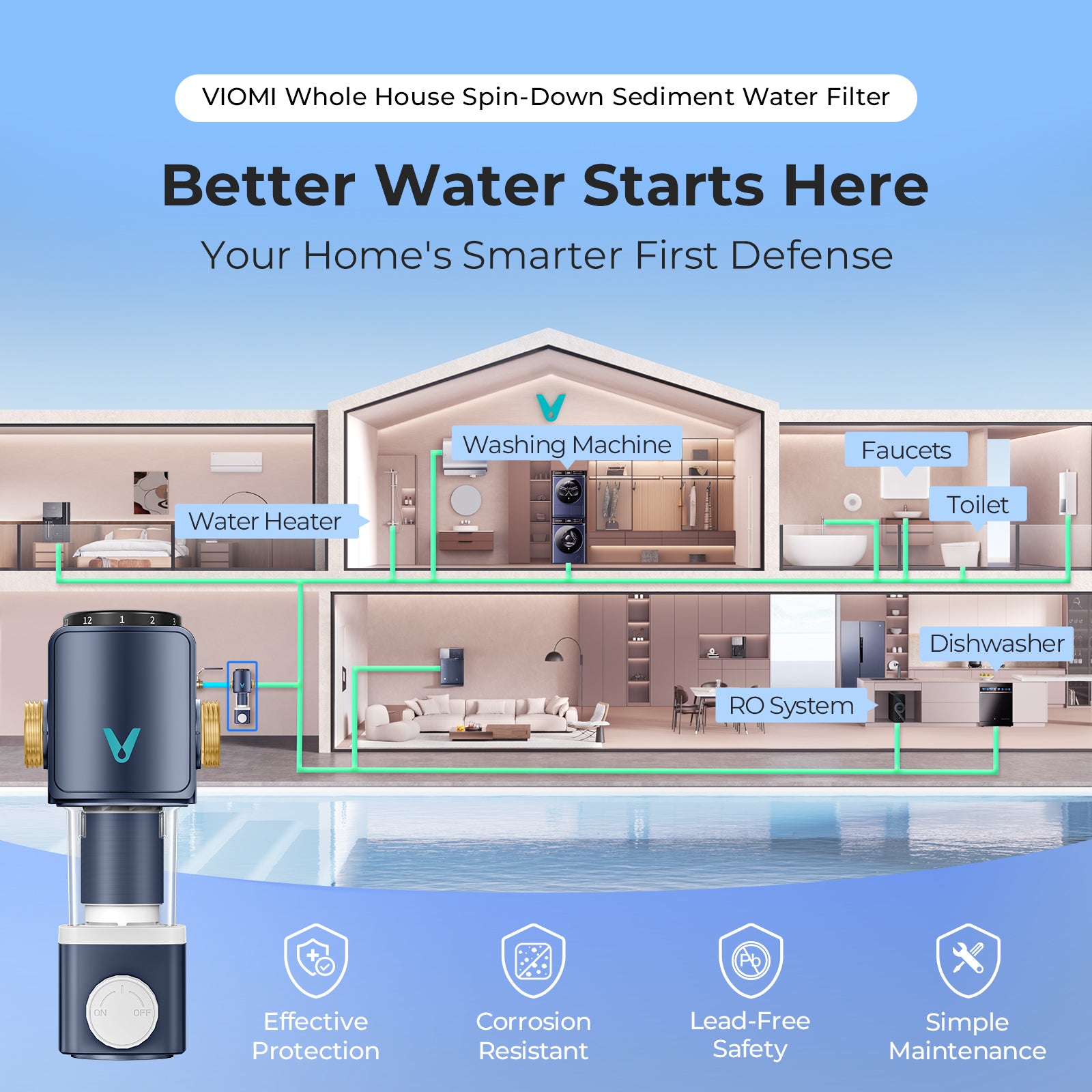 40 Micron Spin Down Sediment Filter, Backwash Whole House Water Filtration System for Well/City Water, Reusable Pre-Filtration System