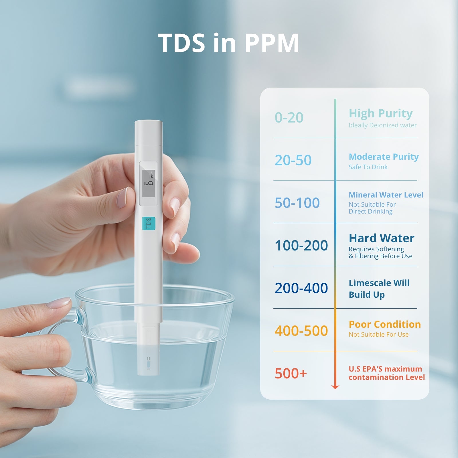 TDS Meter – Instant Water Quality Tester for Home, Travel & Aquariums