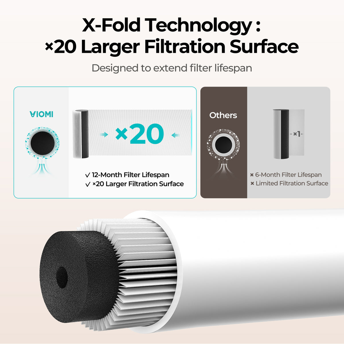 Under Sink Water Filter, 0.5 Micron Filtration System
