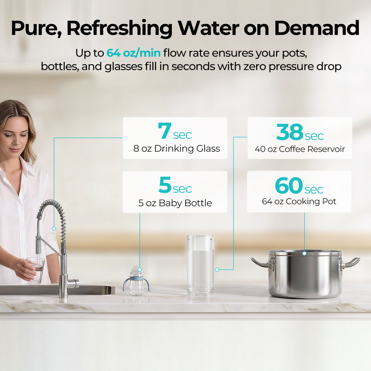 Under Sink Water Filter, 0.5 Micron Filtration System
