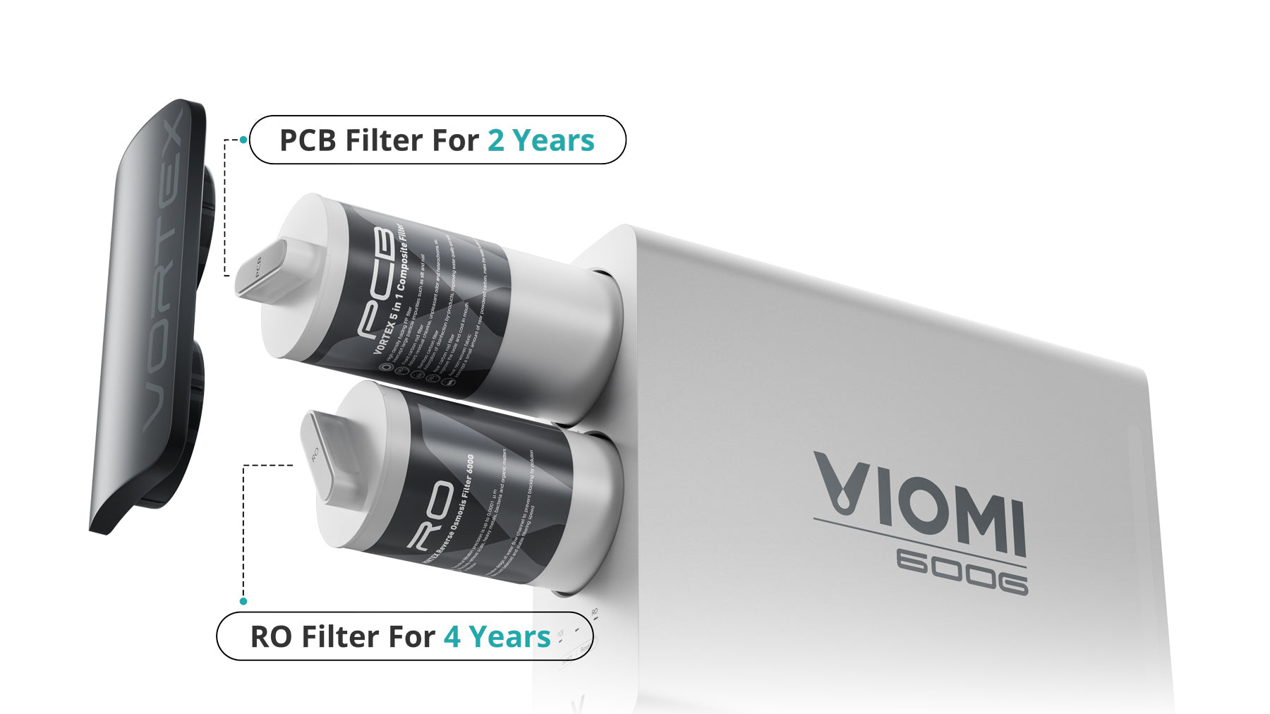 Industry-leading filter lifespan