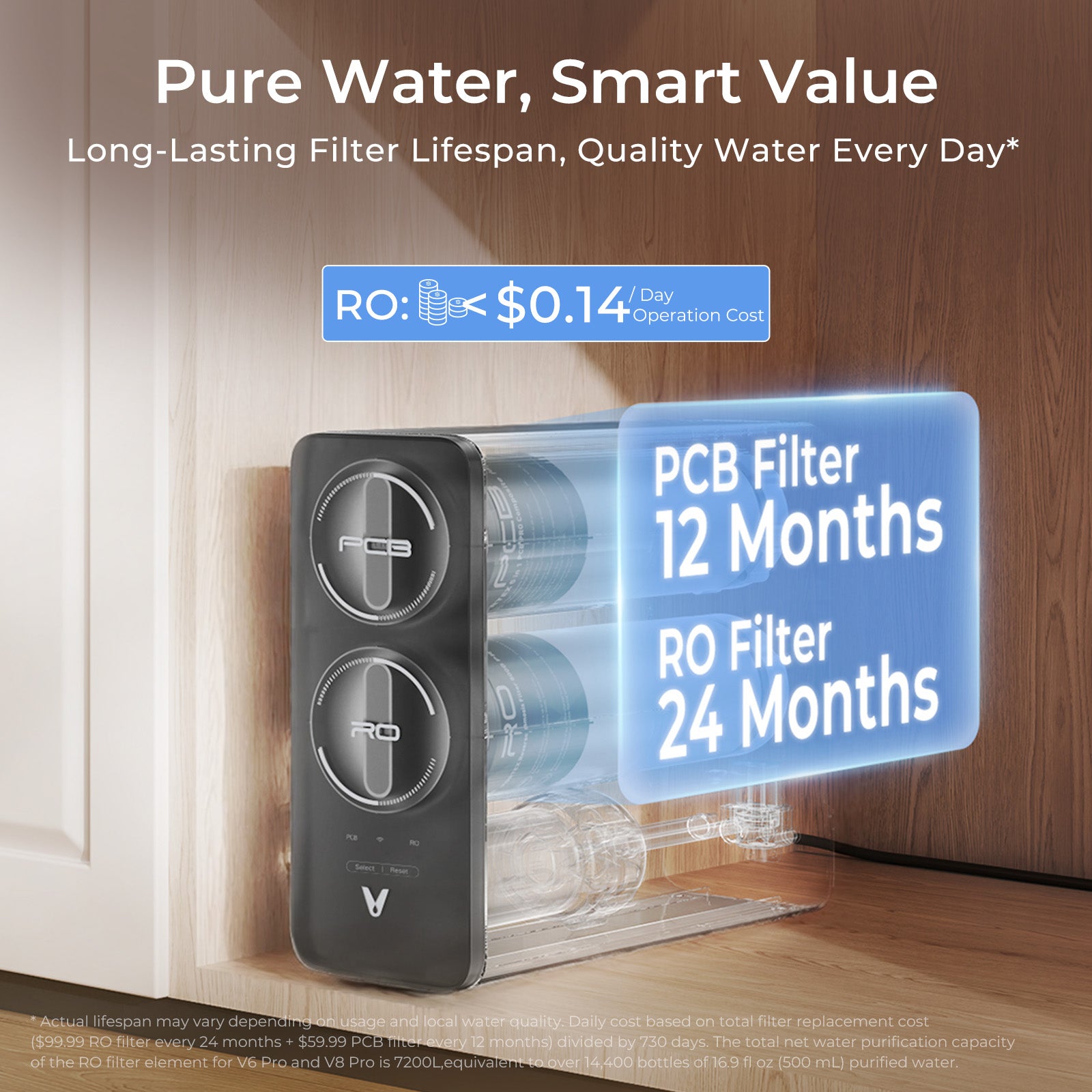 V8 Pro-RO800 Filter, Replacement for Viomi Vortex 8 Pro RO Water Filter, 24-Month Lifetime, Compatible with Vortex 8 Pro Reverse Osmosis System