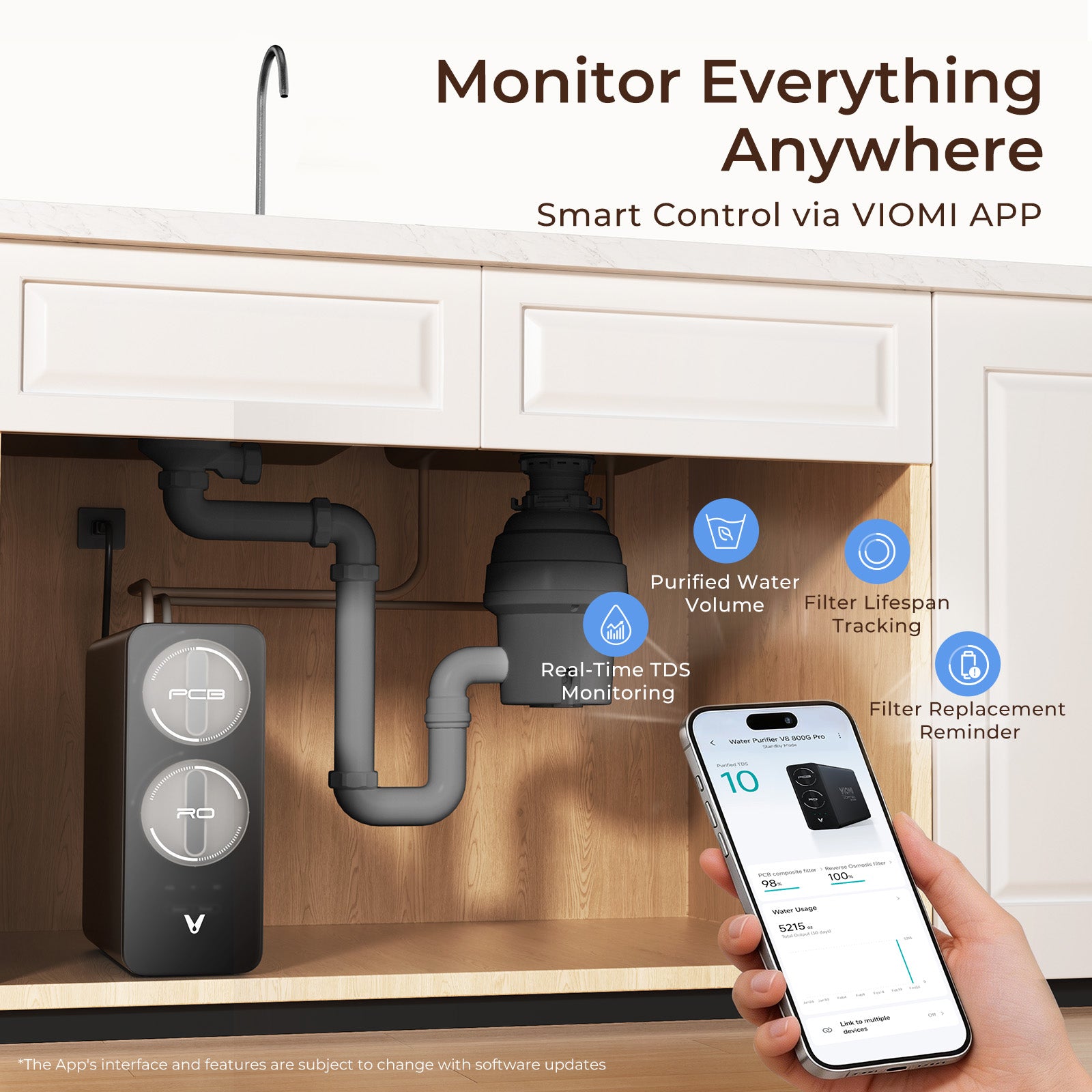 Vortex V8 Pro Tankless Under Sink Reverse Osmosis Water Purifier With Extra PCB Filter