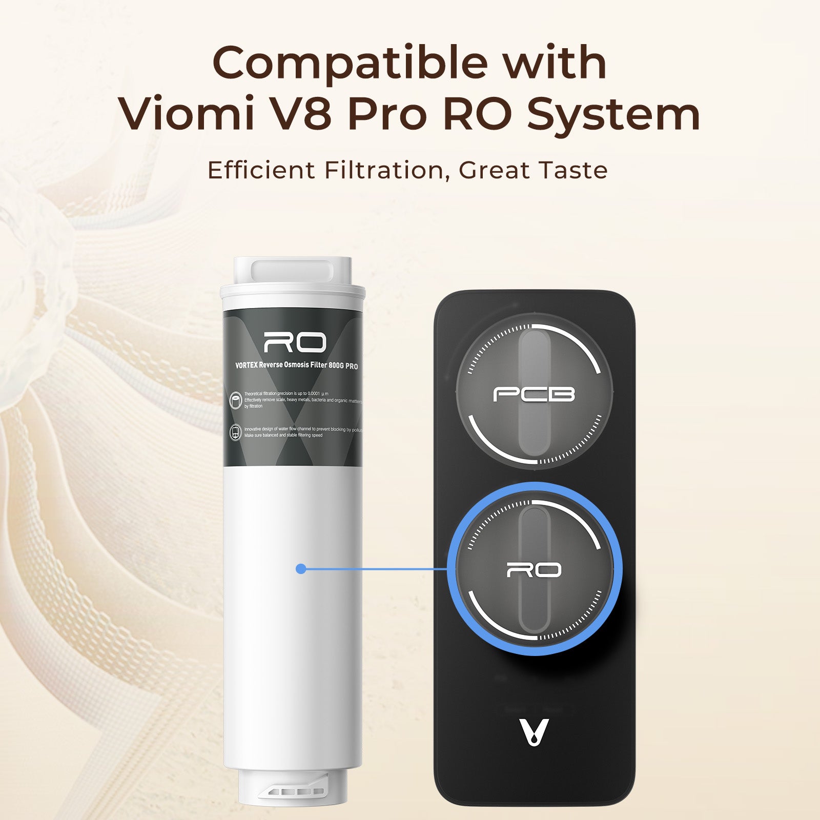 V8 Pro-RO800 Filter, Replacement for Viomi Vortex 8 Pro RO Water Filter, 24-Month Lifetime, Compatible with Vortex 8 Pro Reverse Osmosis System