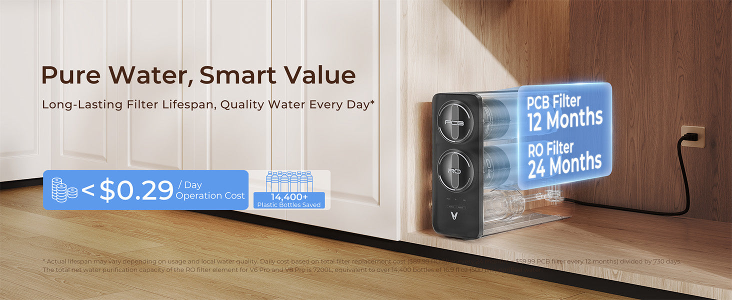 Under Sink Water filter on a shelf with text about pure water and smart value.