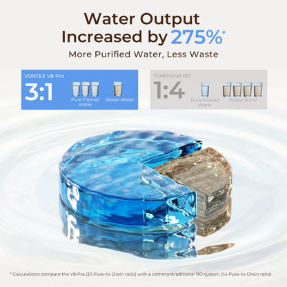 Vortex 6 Pro Tankless Under Sink Reverse Osmosis Water Purifier