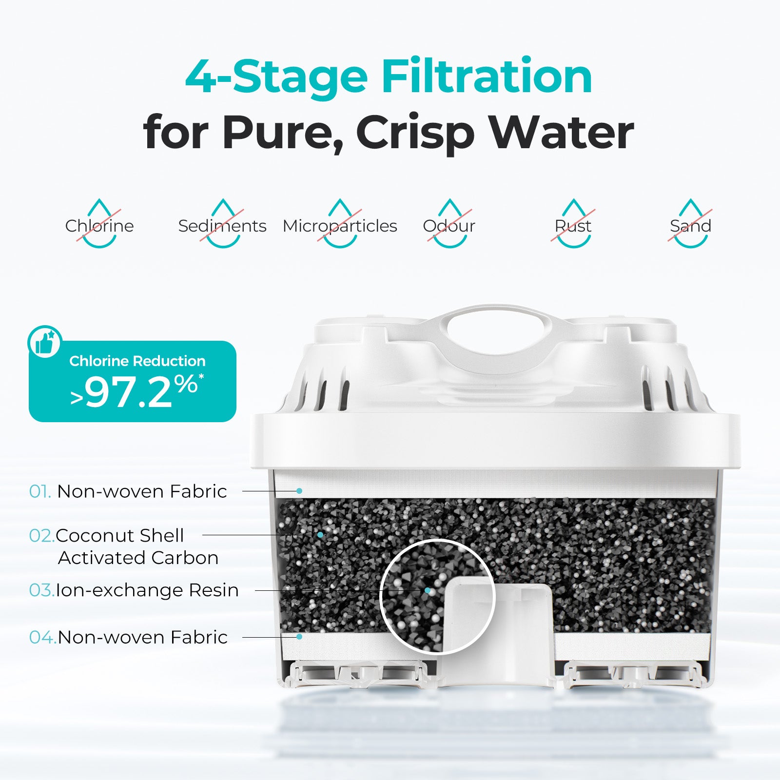 Inno 13-Cup Water Filter Pitcher