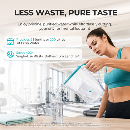 Inno 13-Cup Water Filter Pitcher