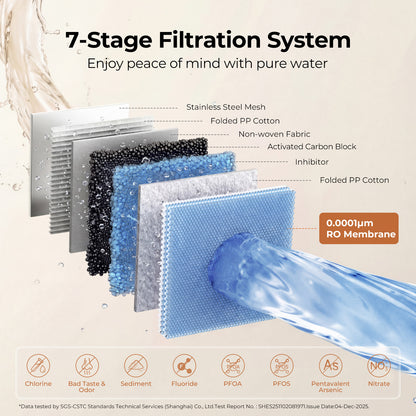 Pure B6W RO Filter, Replacement for Viomi Pure B6W RO Water Filter, 24-Month Lifetime, Compatible with Pure 600 GPD Reverse Osmosis System