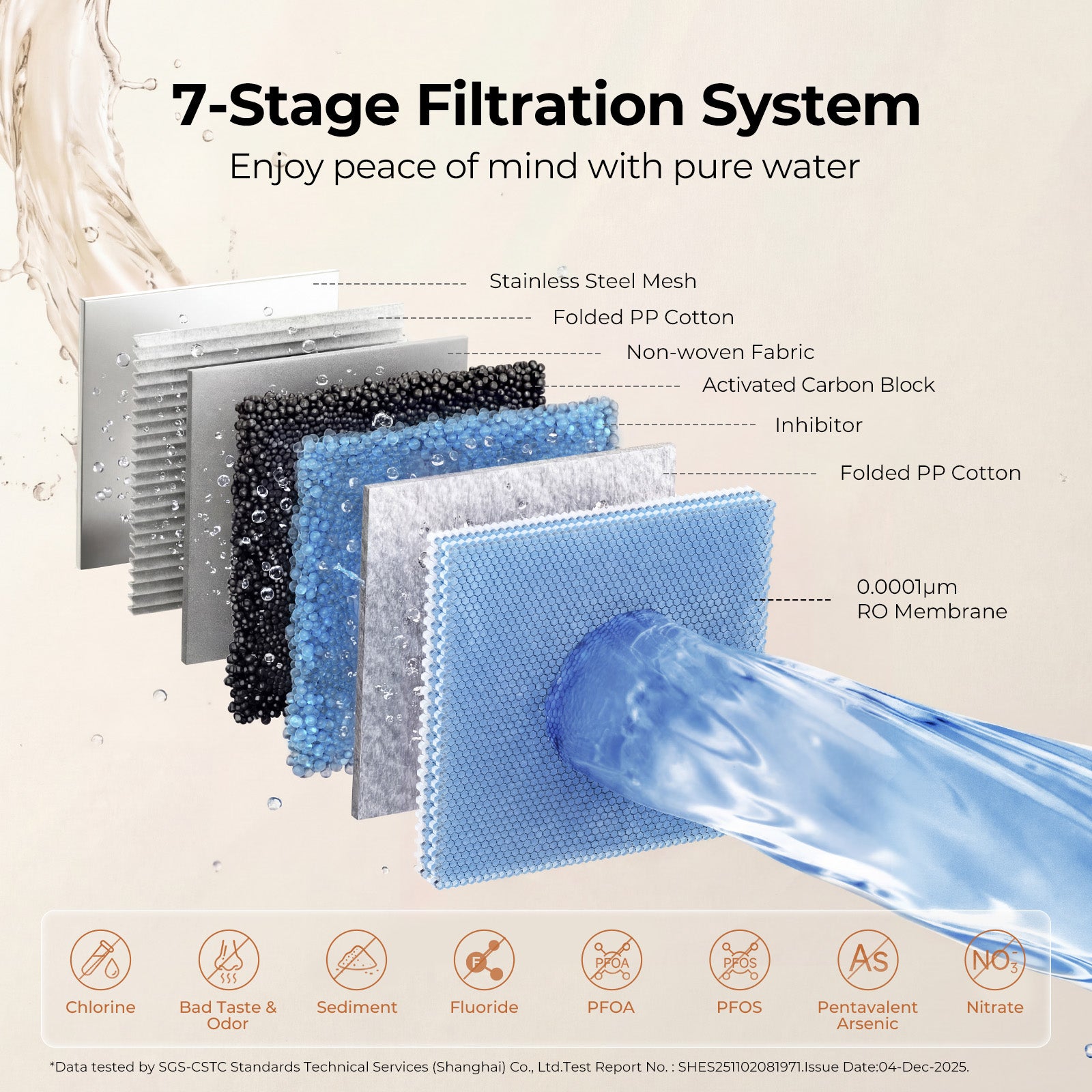 Pure B6W PPC Filter, Replacement for Viomi Pure B6W RO Water Filter, 12-Month Lifetime, Compatible with Pure 600 GPD Reverse Osmosis System