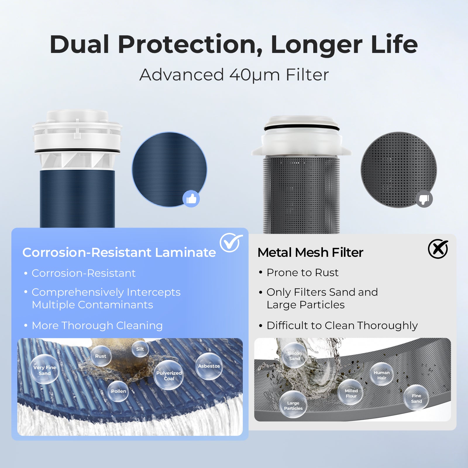 40 Micron Spin Down Sediment Filter, Backwash Whole House Water Filtration System for Well/City Water, Reusable Pre-Filtration System