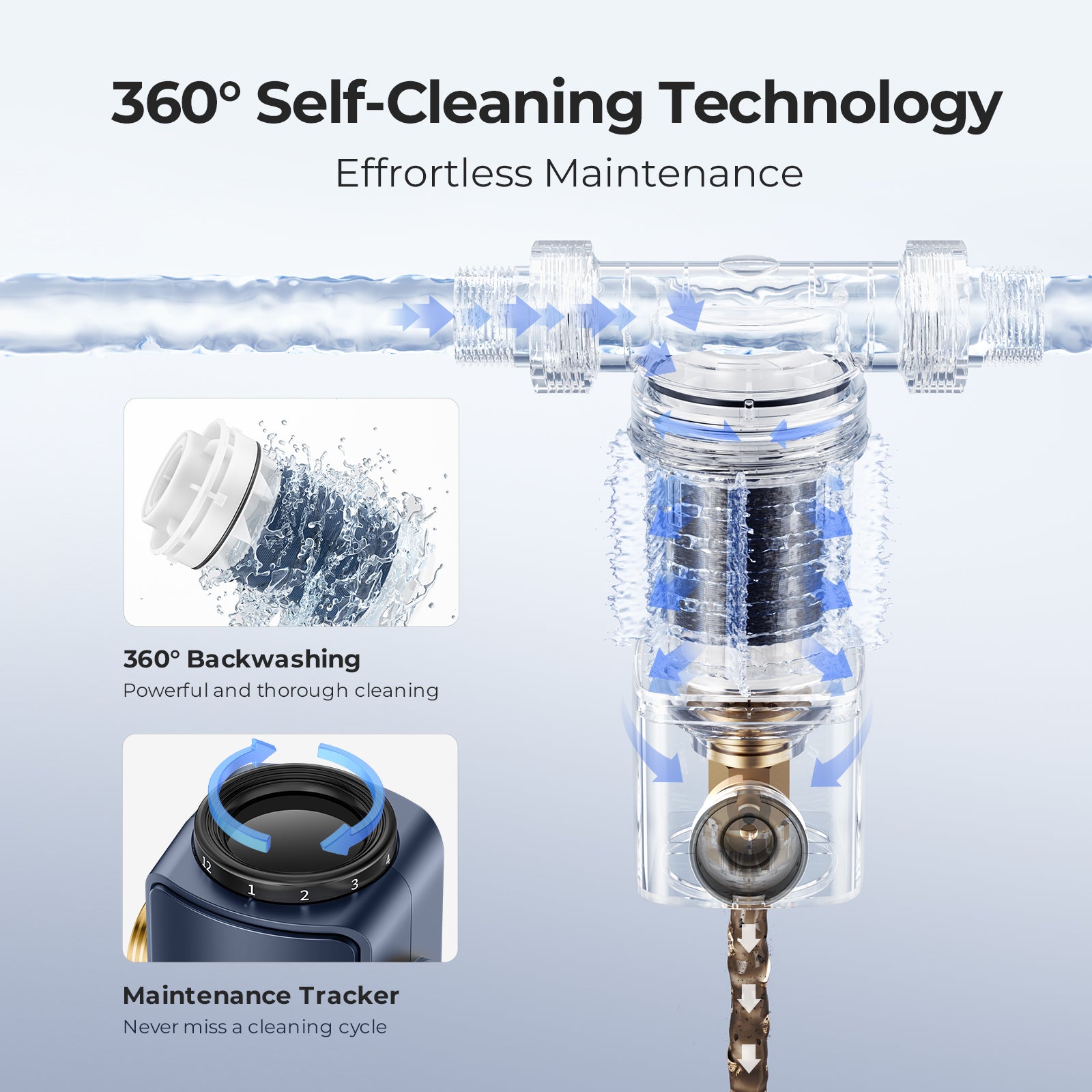 40 Micron Spin Down Sediment Filter, Backwash Whole House Water Filtration System for Well/City Water, Reusable Pre-Filtration System