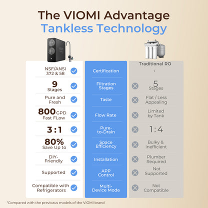 Vortex V8 Pro Tankless Under Sink Reverse Osmosis Water Purifier With Extra PCB Filter