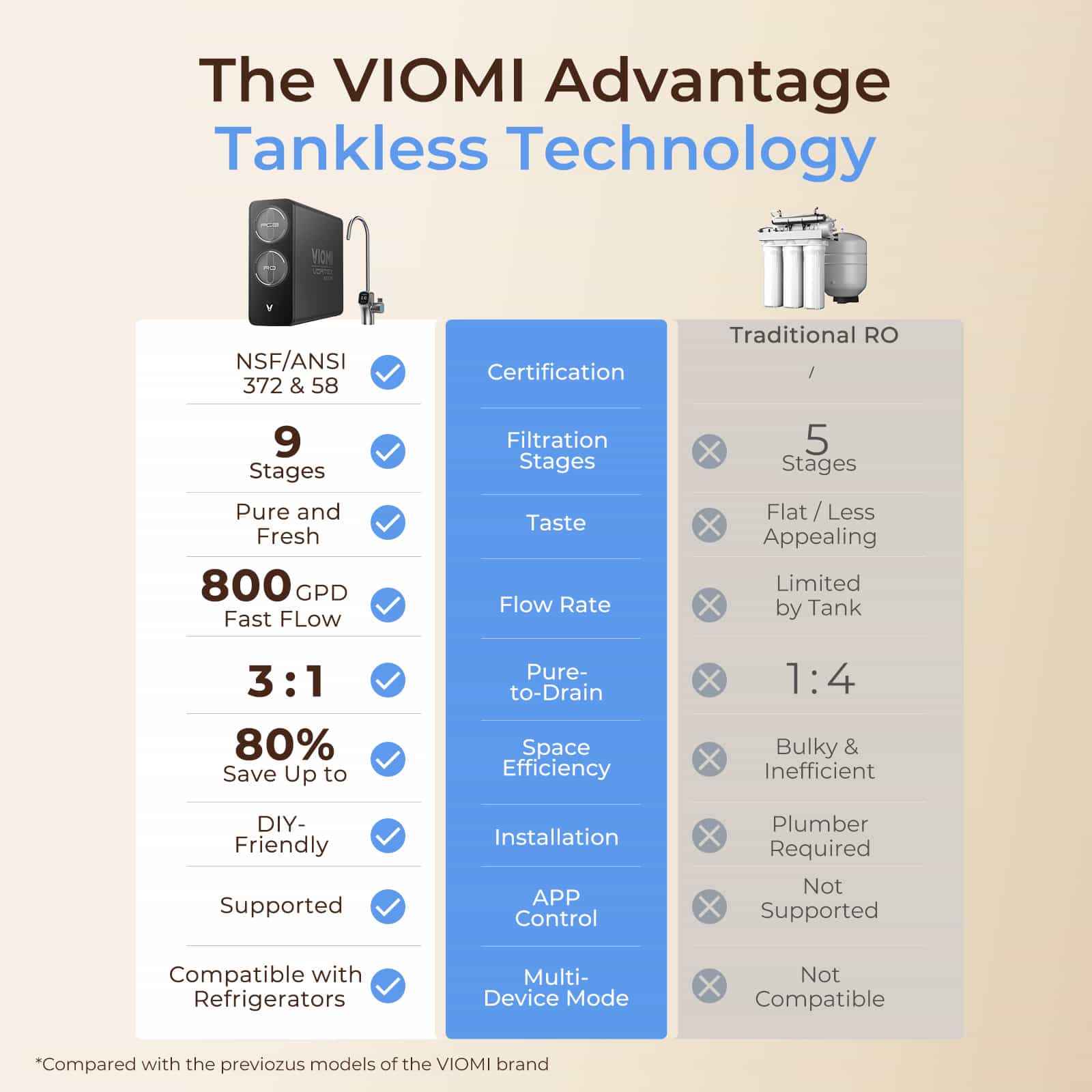 Vortex 8 Pro Tankless Under Sink Reverse Osmosis Water Purifier With Extra PCB Filter