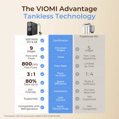 Vortex 8 Pro Tankless Under Sink Reverse Osmosis Water Purifier With Extra PCB Filter