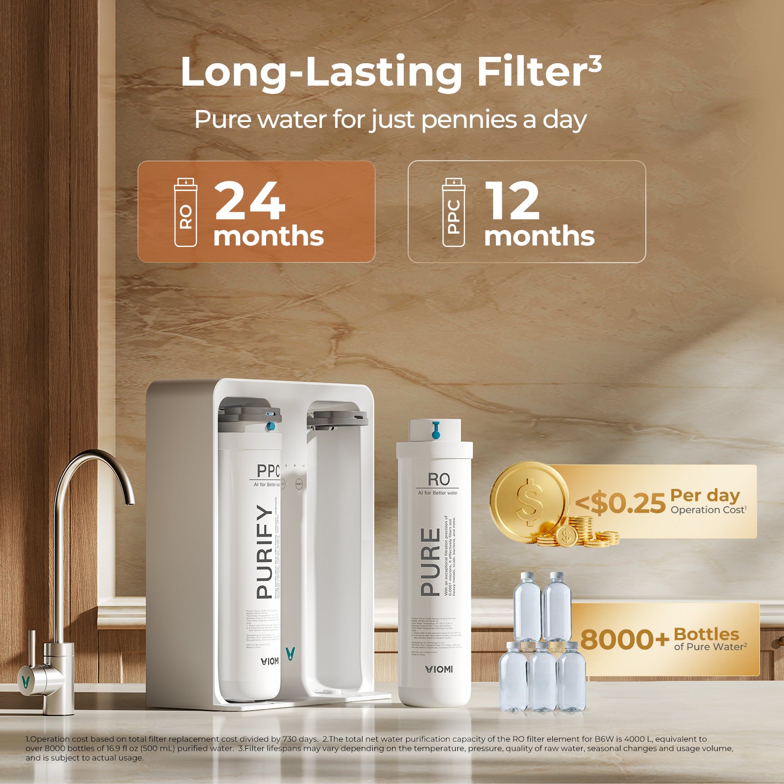 Pure B6W RO Filter, Replacement for Viomi Pure B6W RO Water Filter, 24-Month Lifetime, Compatible with Pure 600 GPD Reverse Osmosis System