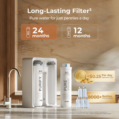 Pure B6W RO Filter, Replacement for Viomi Pure B6W RO Water Filter, 24-Month Lifetime, Compatible with Pure 600 GPD Reverse Osmosis System