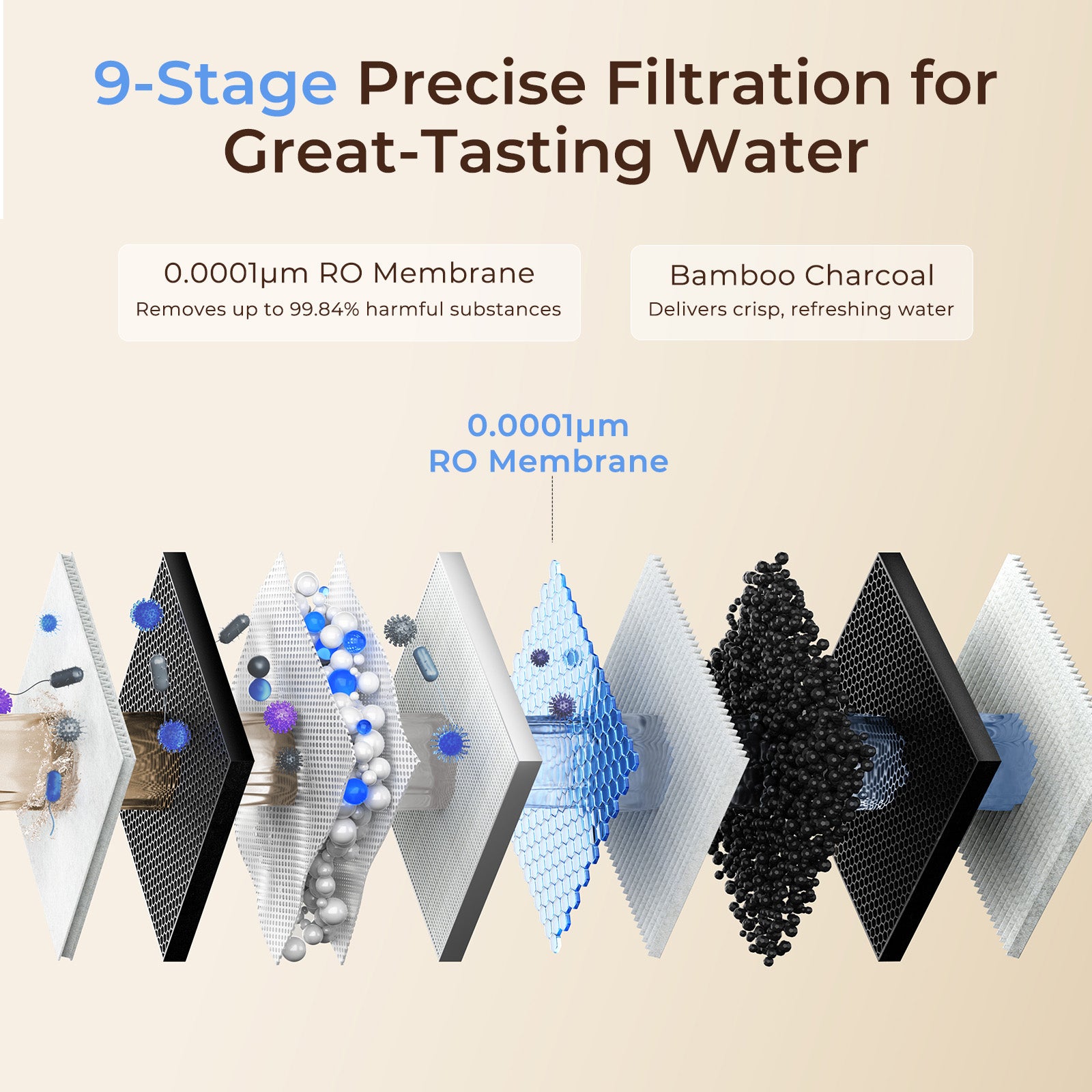 V6/8 Pro-PCB Filter, Replacement for Vortex 6/8 Pro Water Filter System, 12-Months Lifetime, Compatible with Vortex Pro Series Reverse Osmosis System