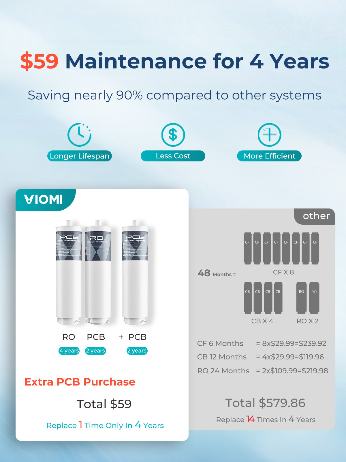 Vortex 6 Tankless Under Sink Reverse Osmosis Water Purifier