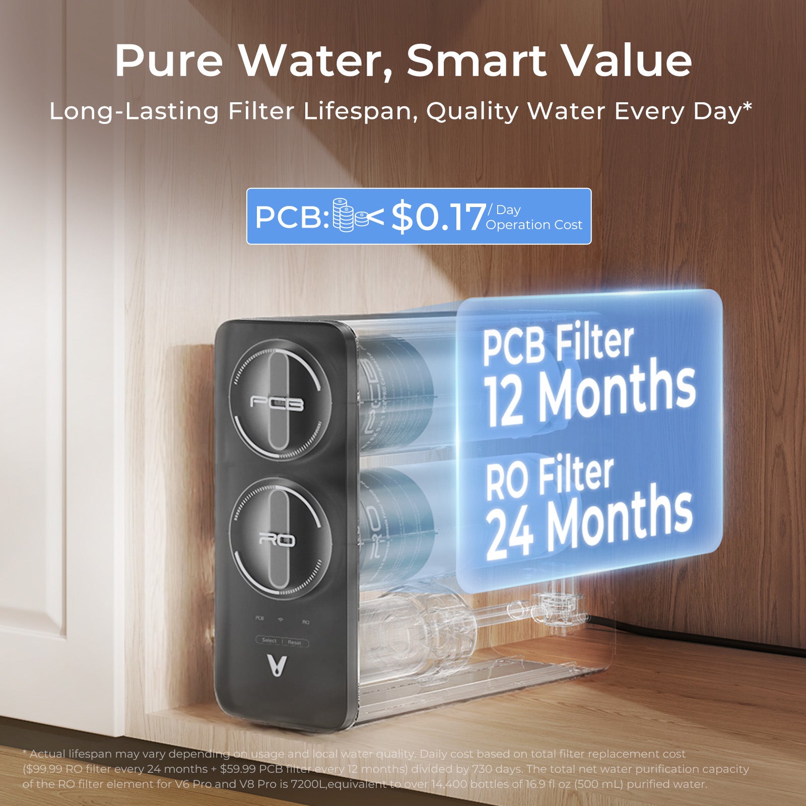 V6/8 Pro-PCB Filter, Replacement for Vortex 6/8 Pro Water Filter System, 12-Months Lifetime, Compatible with Vortex Pro Series Reverse Osmosis System