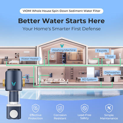 40 Micron Spin Down Sediment Filter, Backwash Whole House Water Filtration System for Well/City Water, Reusable Pre-Filtration System