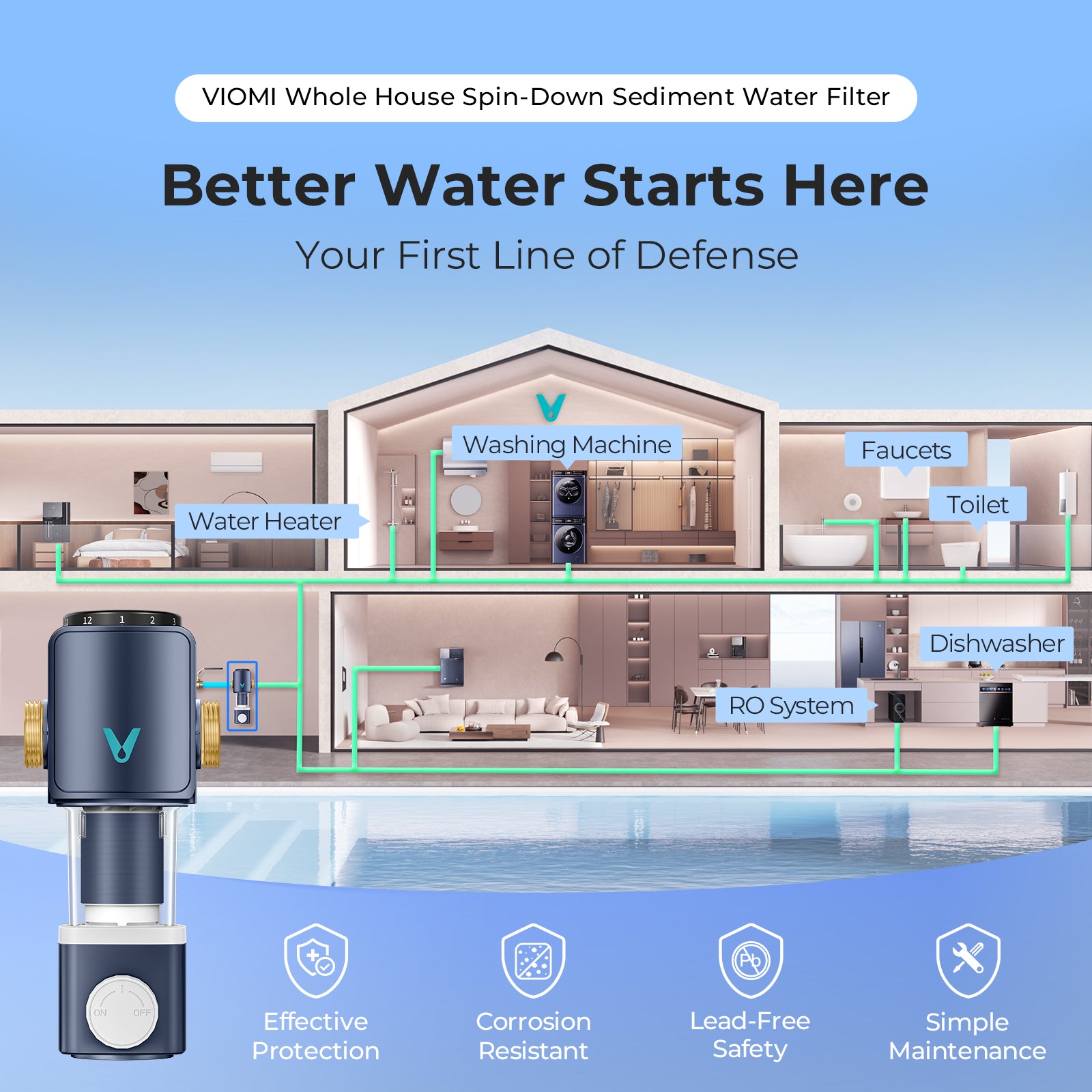 40 Micron Spin Down Sediment Filter, Backwash Whole House Water Filtration System for Well/City Water, Reusable Pre-Filtration System