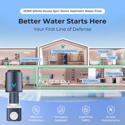 40 Micron Spin Down Sediment Filter, Backwash Whole House Water Filtration System for Well/City Water, Reusable Pre-Filtration System