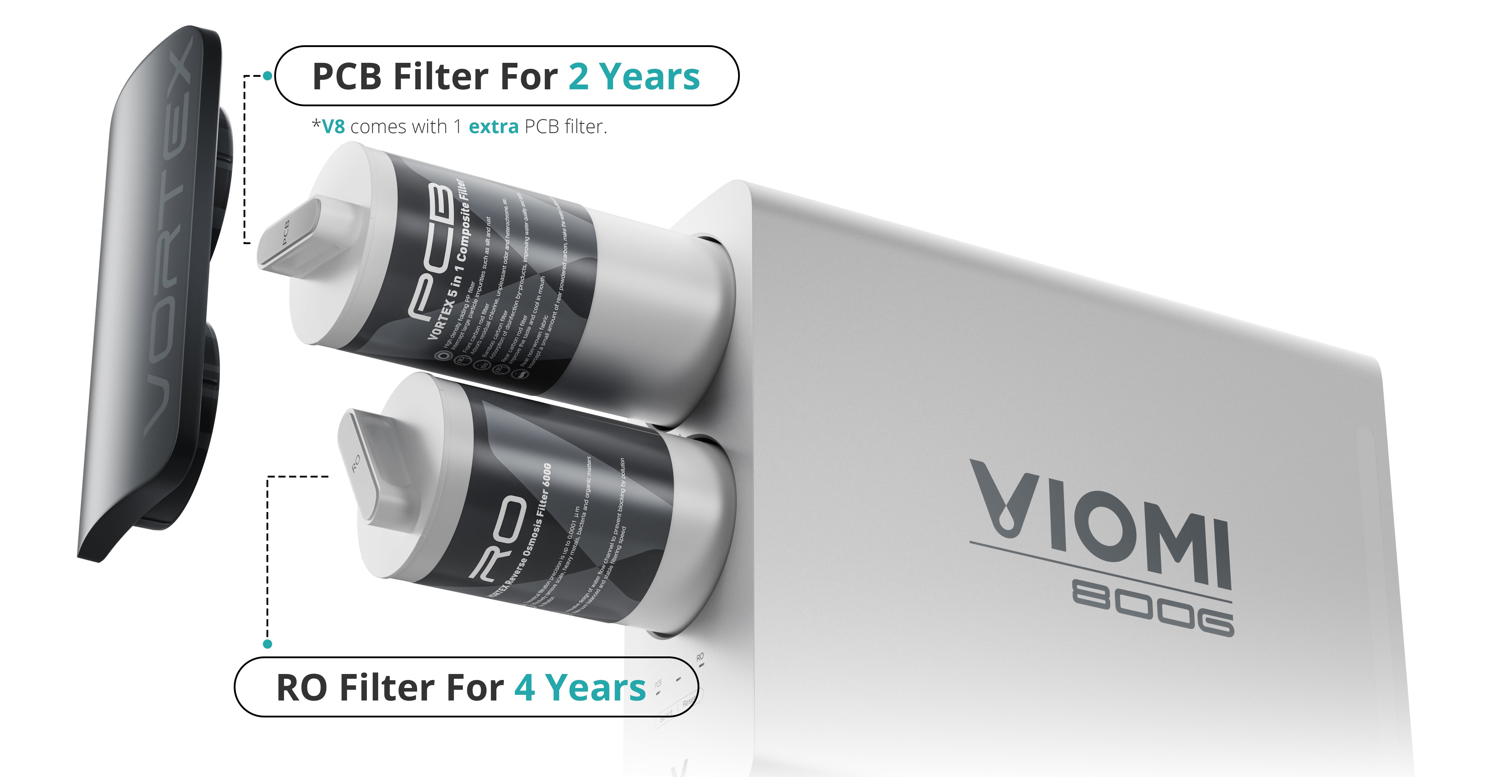 1 Filter For 4 Years