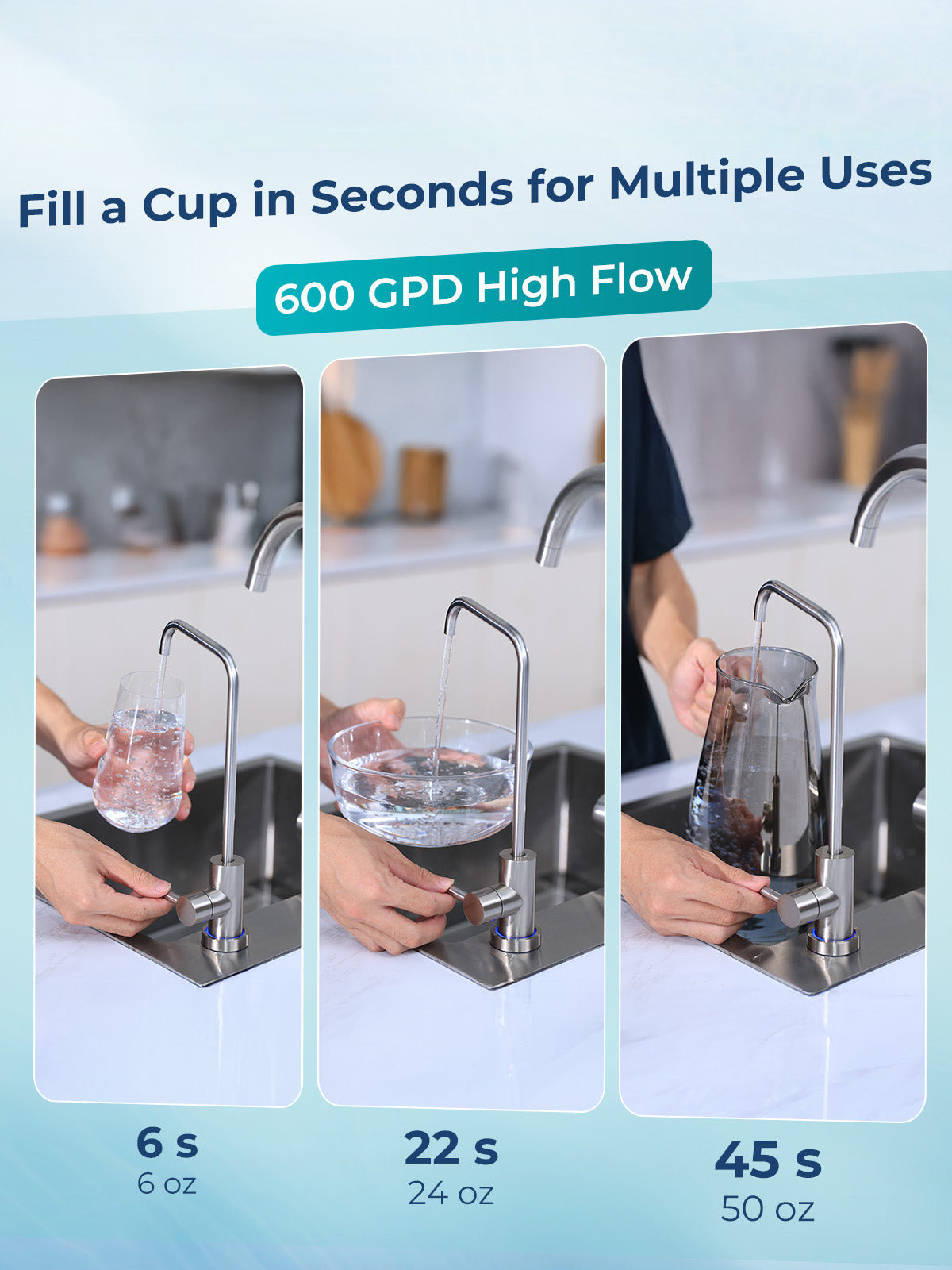 Vortex V6 Tankless Under Sink RO Water Purifier – Viomiwater