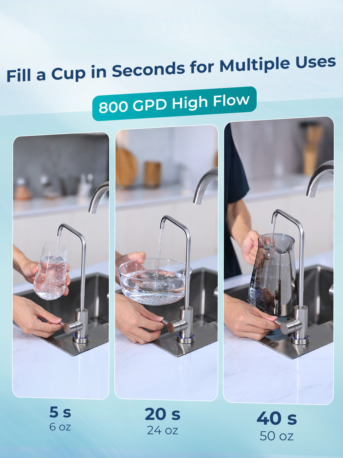 Viomi water purifier 800 GPD high flow rate fills 6 oz in 5 seconds, 24 oz in 20 seconds, and 50 oz in 40 seconds.