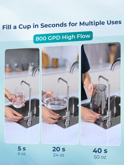 Viomi water purifier 800 GPD high flow rate fills 6 oz in 5 seconds, 24 oz in 20 seconds, and 50 oz in 40 seconds.
